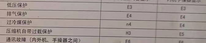 海口空调电话在哪里找